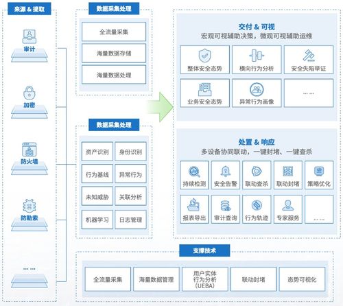 2023中國數交會 美創科技斬獲數字與軟件服務行業兩大殊榮，夯實基礎軟件服務領導地位