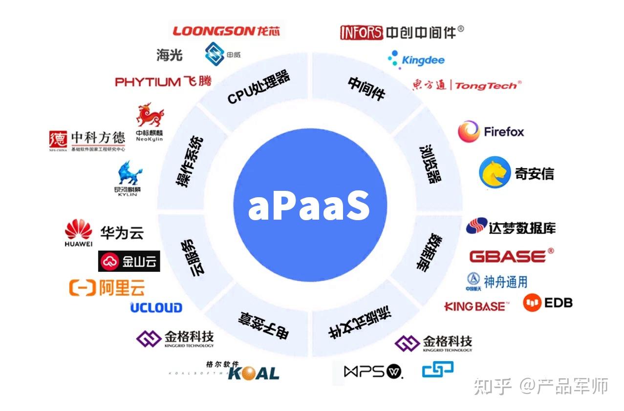 產品經理必懂的云服務模型 SaaS、PaaS、IaaS與aPaaS深度解析