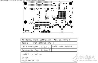詳解Xilinx Zynq UltraScale+ MPSoC產品PCB電路板設計